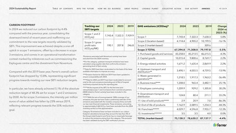 Emissions data extracted from page 124