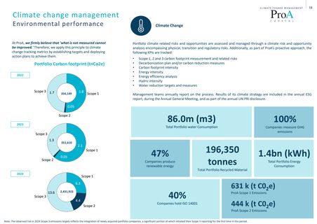 Emissions data extracted from page 18