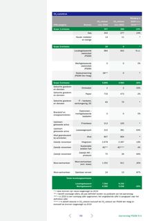 Emissions data extracted from page 59