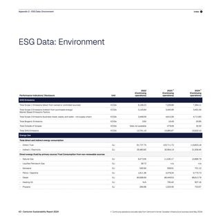 Emissions data extracted from page 43