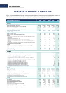 Emissions data extracted from page 90