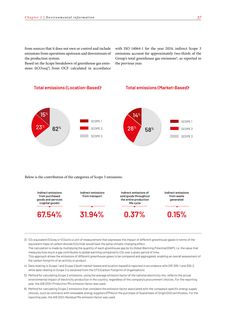 Emissions data extracted from page 39