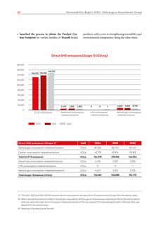 Emissions data extracted from page 42