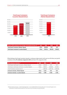 Emissions data extracted from page 43