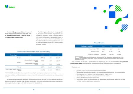 Emissions data extracted from page 78