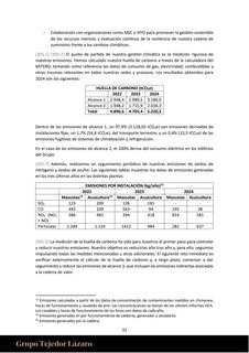 Emissions data extracted from page 33