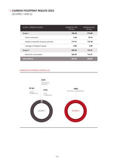 Emissions data extracted from page 114