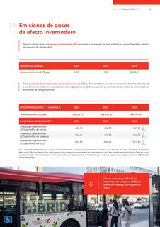 Emissions data extracted from page 55
