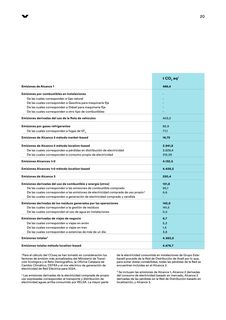 Emissions data extracted from page 22