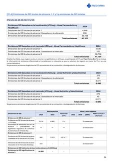 Emissions data extracted from page 54