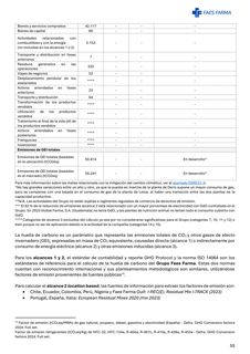 Emissions data extracted from page 55