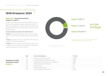 Emissions data extracted from page 23