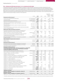 Emissions data extracted from page 290