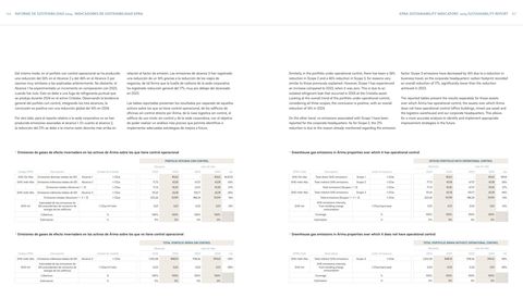 Emissions data extracted from page 85