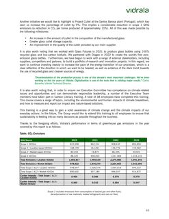 Emissions data extracted from page 48
