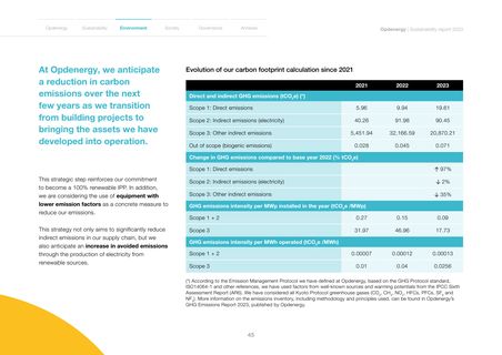 Emissions data extracted from page 45