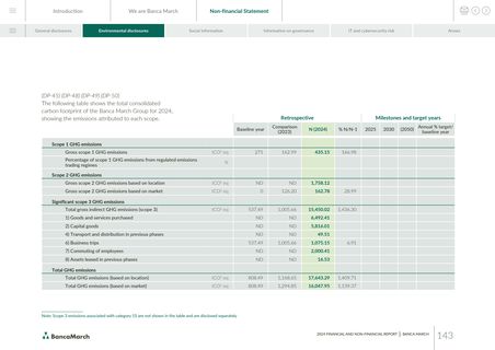 Emissions data extracted from page 143