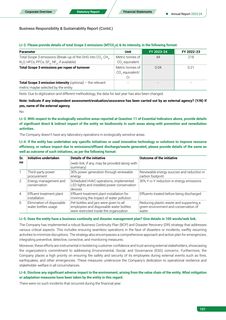 Emissions data extracted from page 30
