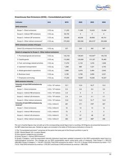 Emissions data extracted from page 33
