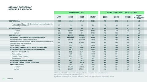 Emissions data extracted from page 73