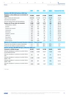 Emissions data extracted from page 73