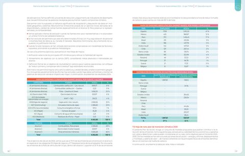 Emissions data extracted from page 30