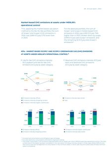 Emissions data extracted from page 86