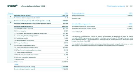 Emissions data extracted from page 71