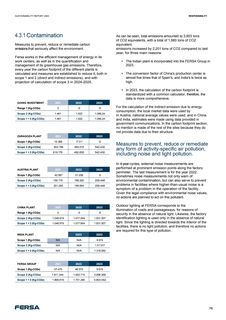 Emissions data extracted from page 77