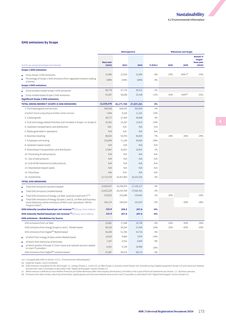 Emissions data extracted from page 175