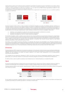 Emissions data extracted from page 8