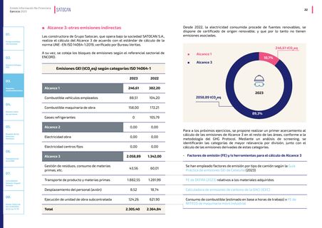 Emissions data extracted from page 24