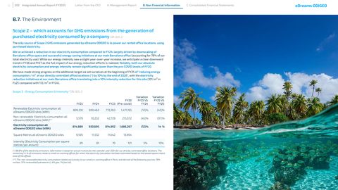 Emissions data extracted from page 202