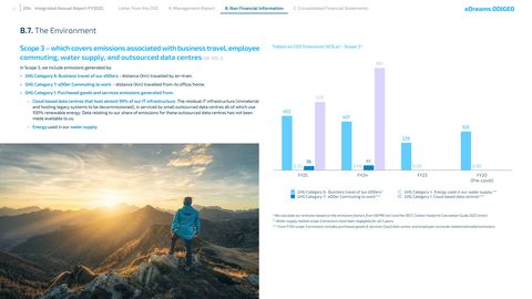 Emissions data extracted from page 204