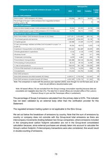 Emissions data extracted from page 79