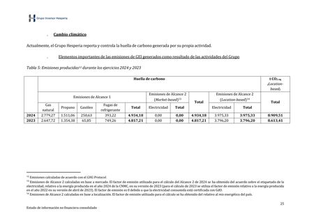 Emissions data extracted from page 25