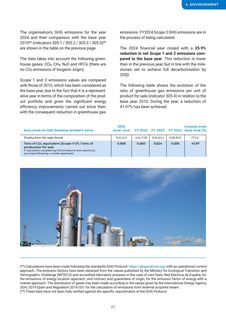 Emissions data extracted from page 37