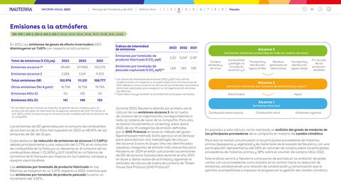 Emissions data extracted from page 61
