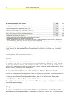 Emissions data extracted from page 97