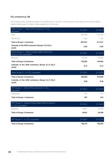 Emissions data extracted from page 56