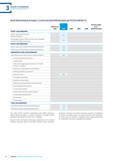 Emissions data extracted from page 30