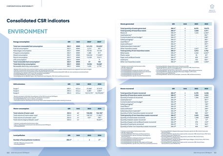 Emissions data extracted from page 51