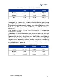 Emissions data extracted from page 49