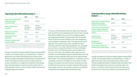 Emissions data extracted from page 220
