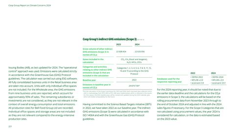 Emissions data extracted from page 221