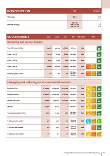 Emissions data extracted from page 45