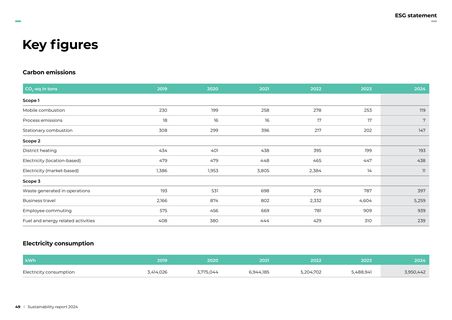 Emissions data extracted from page 49