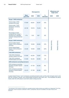 Emissions data extracted from page 132