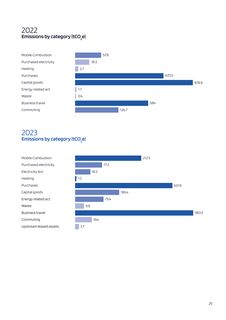 Emissions data extracted from page 25