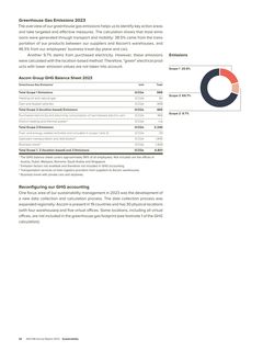 Emissions data extracted from page 20